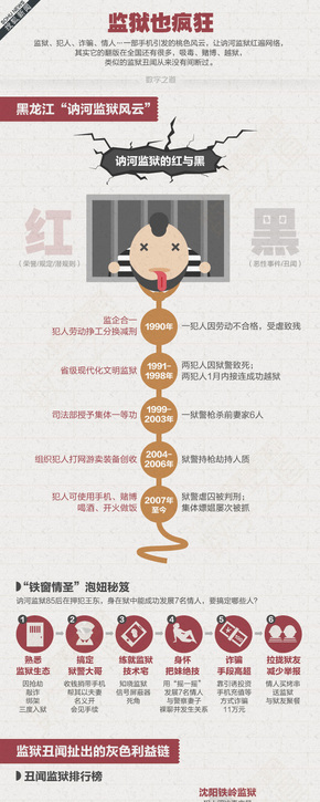 【演界信息圖表】彩色手繪-監(jiān)獄風(fēng)云
