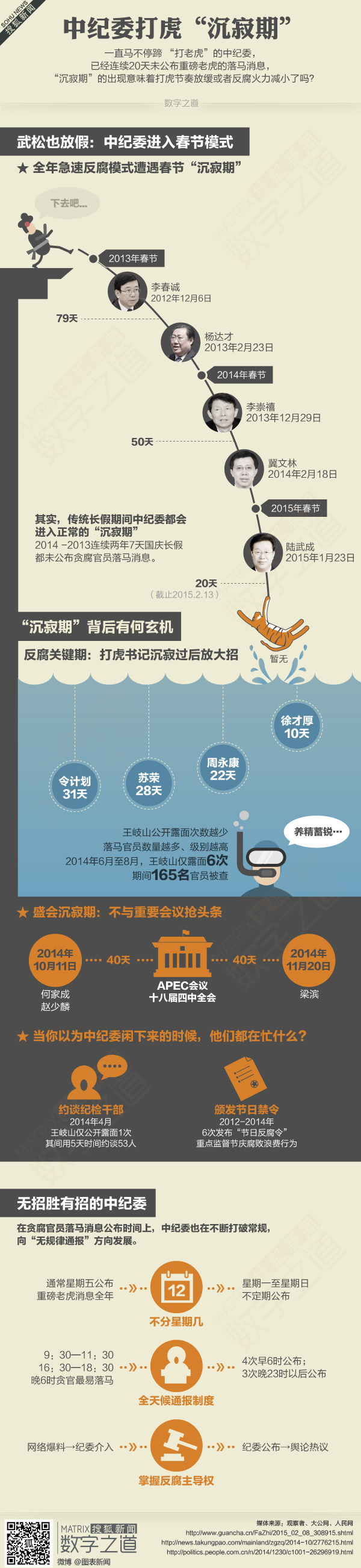 【演界信息圖表】彩色手繪-中紀(jì)委春節(jié)打虎