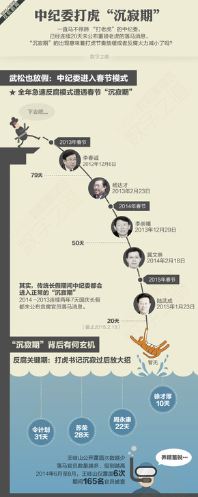 【演界信息圖表】彩色手繪-中紀(jì)委春節(jié)打虎