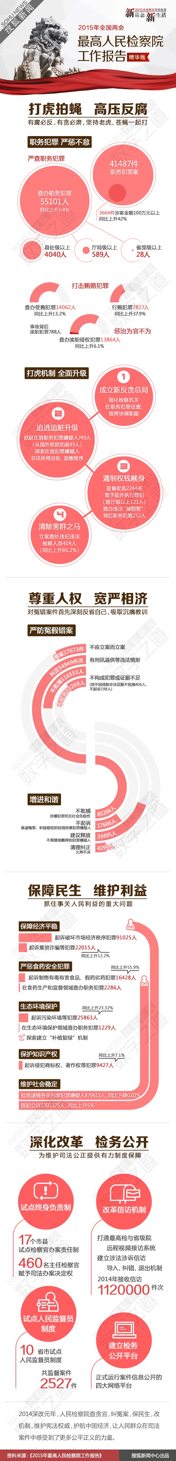 【演界信息圖表】彩色手繪-最高檢2014成績單