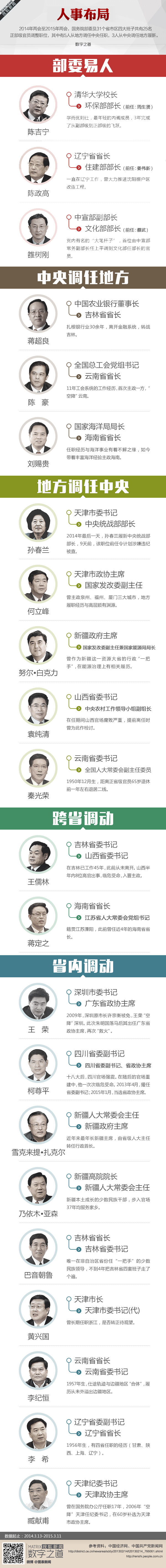 【演界信息圖表】彩色手繪-2014年人事變局
