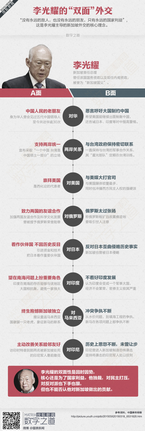 【演界信息圖表】彩色手繪-李光耀的雙面外交