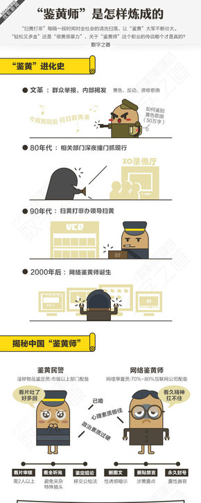 【演界信息圖表】彩色手繪-鑒黃師是怎樣煉成的