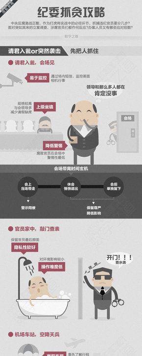 【演界信息圖表】彩色手繪-紀委抓貪攻略