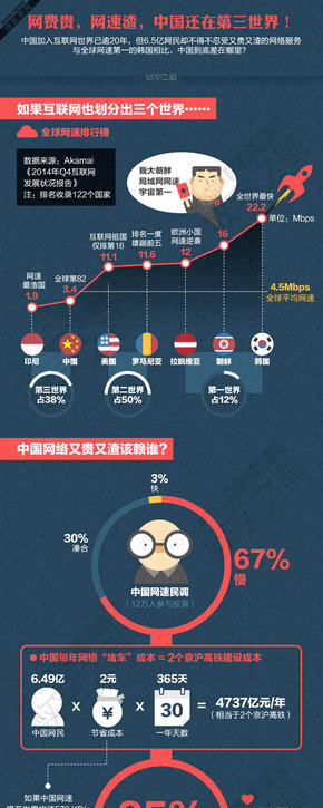 【演界信息圖表】彩色手繪-又貴又渣中國網(wǎng)