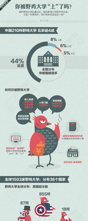【演界信息圖表】彩色手繪-野雞大學(xué)掘金記