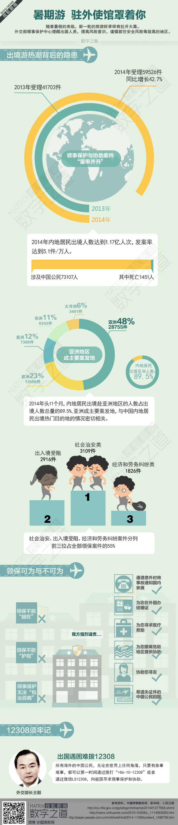 【演界信息圖表】彩色手繪-出境游背后隱患