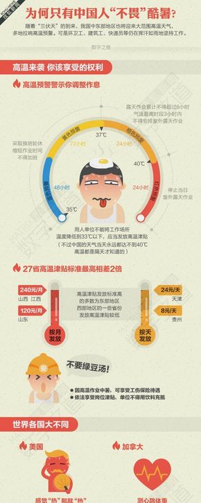 【演界信息圖表】彩色手繪-閱兵來客-夏日大作戰(zhàn)