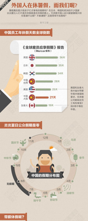 【演界信息圖表】彩色手繪-我們該不該休暑假？