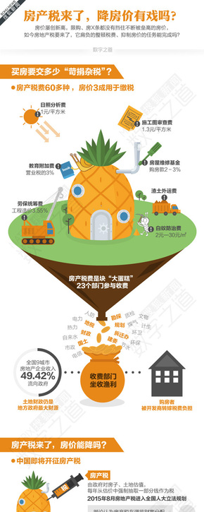【演界信息圖表】彩色手繪-房產(chǎn)稅能降房價(jià)嗎？