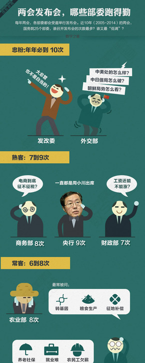 【演界信息圖表】彩色手繪-兩會最忙部委