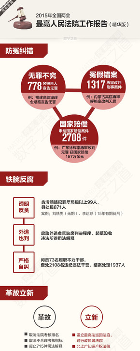 【演界信息圖表】彩色手繪-最高法2014成績單