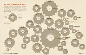 【演界信息圖表】單色平面-各國(guó)勞工每小時(shí)輸出價(jià)值
