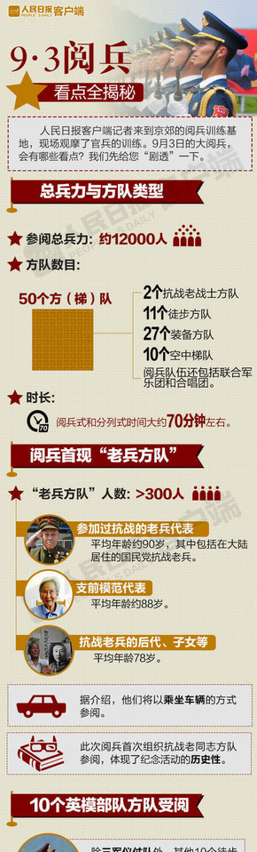 【演界信息圖表】解讀-9.3大閱兵看點(diǎn)全揭秘