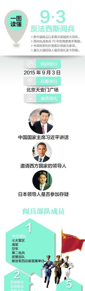 【演界信息圖表】解讀-9.3大閱兵安排