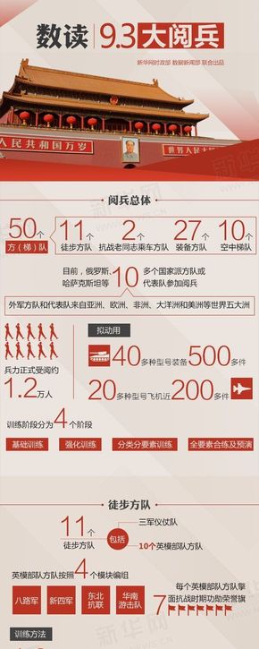 【演界信息圖表】解讀-9.3大閱兵大數(shù)據(jù)