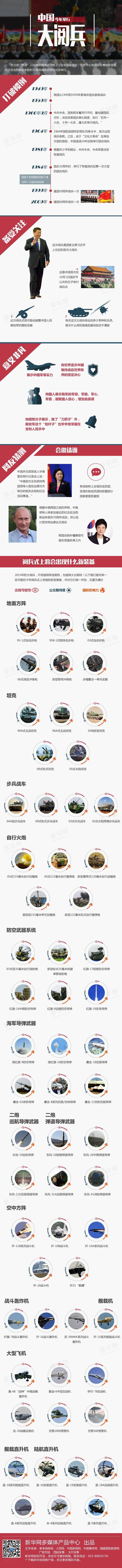 【演界信息圖表】解讀-9.3大閱兵幾個突破