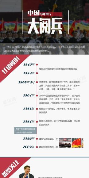 【演界信息圖表】解讀-9.3大閱兵幾個(gè)突破