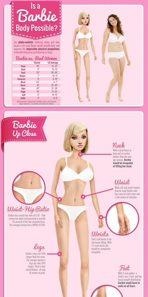 【演界信息图表】粉色女性-芭比身材可能吗