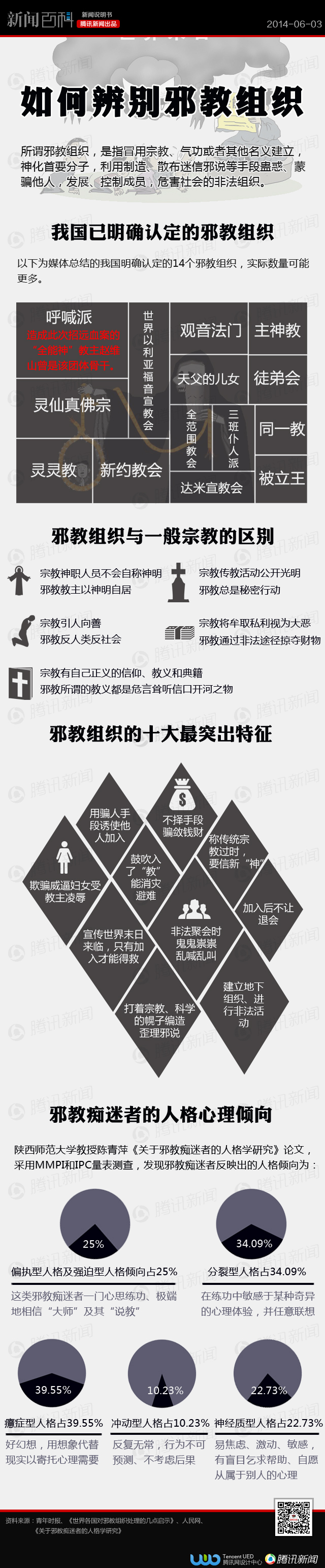 【演界信息圖表】黑白平面化-如何識別邪教組織