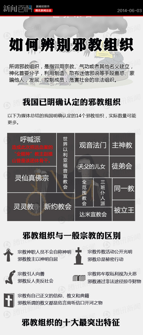 【演界信息圖表】黑白平面化-如何識(shí)別邪教組織