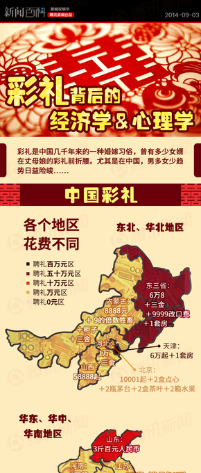 【演界信息圖表】紅黃中國風(fēng)-彩禮經(jīng)濟(jì)心理學(xué)