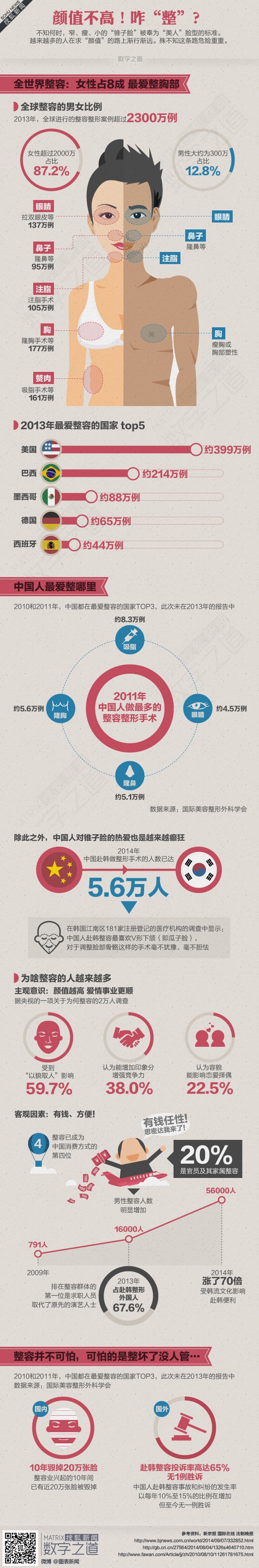 【演界信息圖表】紅色扁平-整容數(shù)字