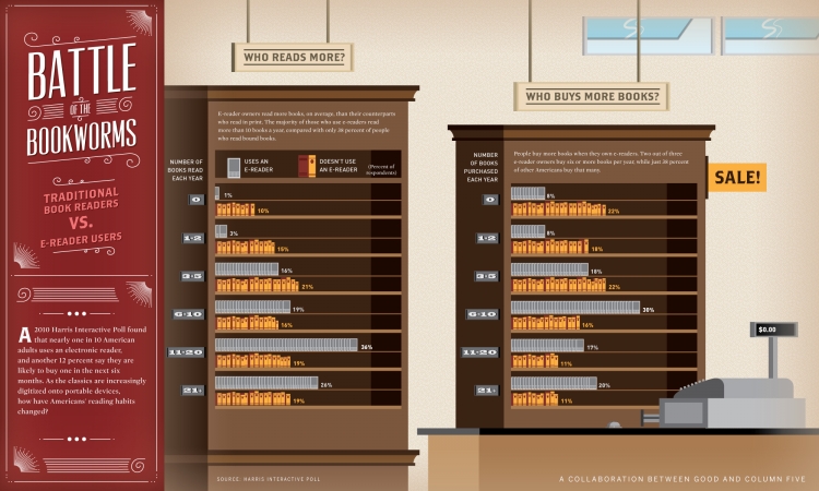 【演界信息圖表】紅色棕色扁平-電子書大戰(zhàn)紙質(zhì)書