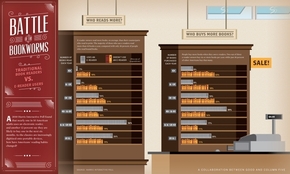 【演界信息圖表】紅色棕色扁平-電子書大戰(zhàn)紙質(zhì)書