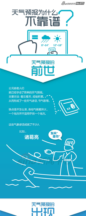 【演界信息圖表】藍(lán)白搭配-天氣預(yù)報為什么不靠譜