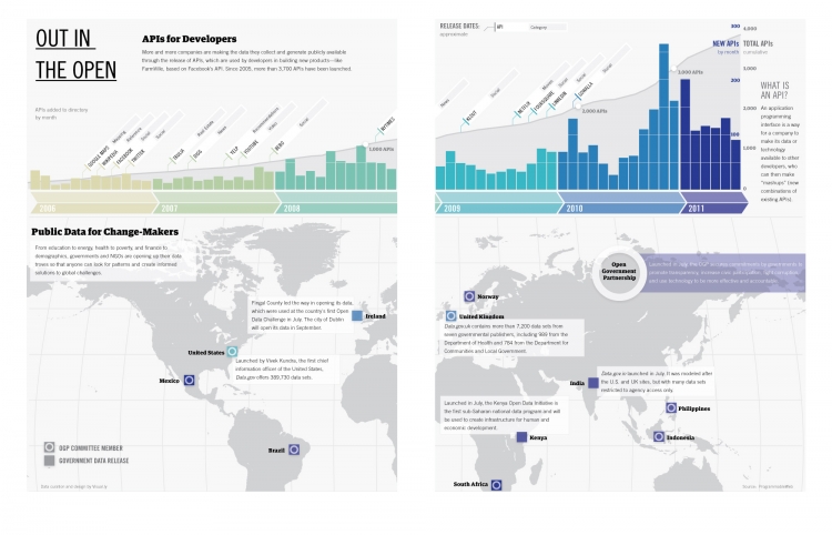【演界信息圖表】冷色調(diào)白背景-數(shù)據(jù)公開化
