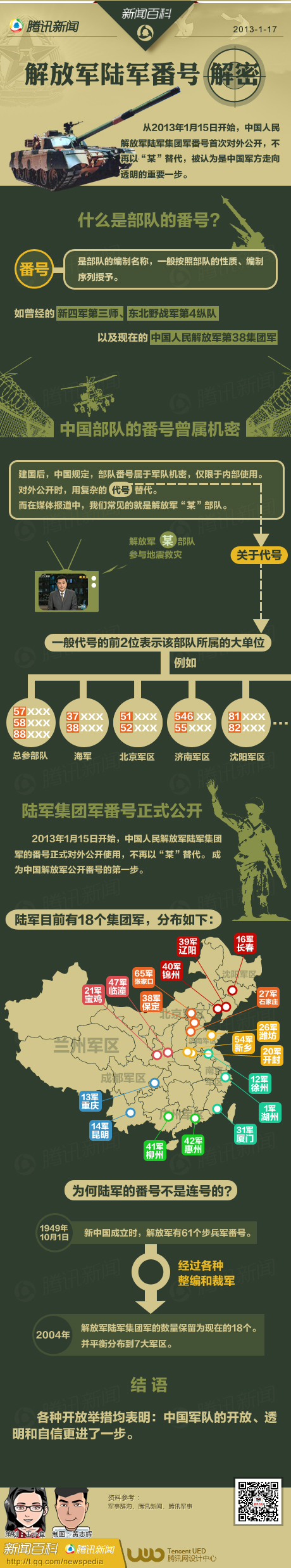 【演界信息圖表】綠色抽象色塊-解放軍陸軍番號