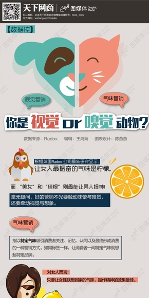 【演界信息圖表】明亮色扁平-視覺嗅覺營(yíng)銷