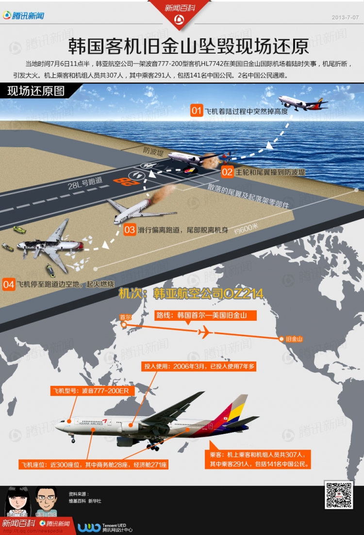 【演界信息圖表】模擬圖-韓客機(jī)墜機(jī)現(xiàn)場(chǎng)還原