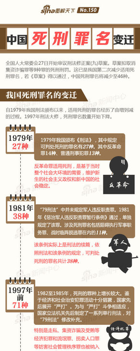 【演界信息圖表】色塊搭配-中國死刑罪變遷