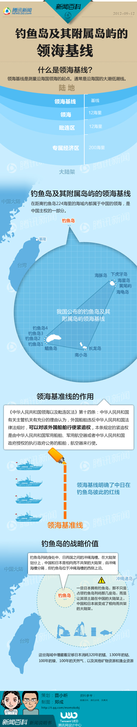【演界信息圖表】示意圖-釣魚島鄰?；€