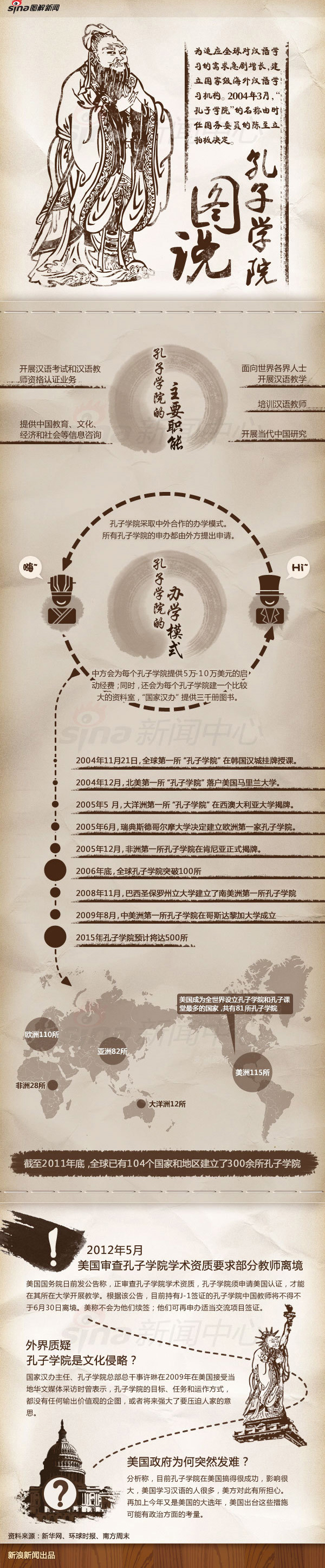 【演界信息圖表】水墨風(fēng)-孔子學(xué)院圖說