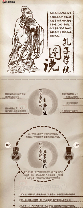 【演界信息圖表】水墨風(fēng)-孔子學(xué)院圖說