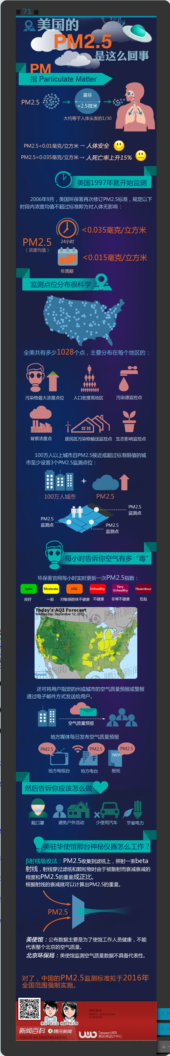 【演界信息圖表】藍(lán)色科普-美國的PM2.5是這么回事