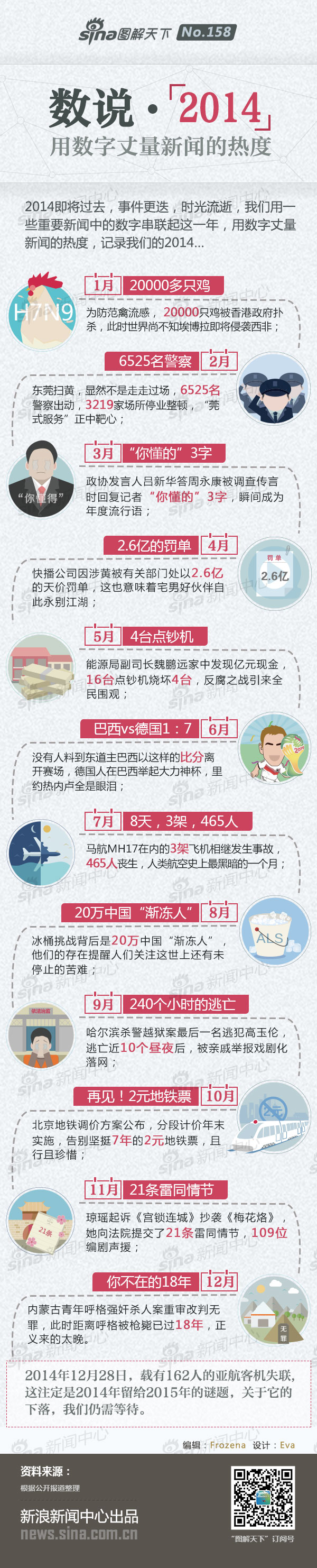 【演界信息圖表】扁平風(fēng)-數(shù)說2014