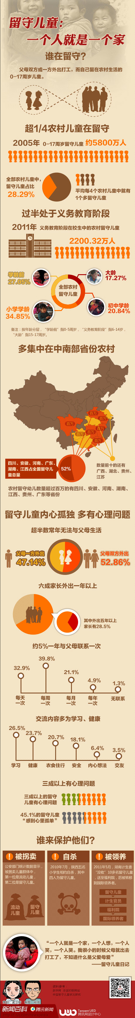 【演界信息圖表】數(shù)據(jù)解析-留守兒童：一個(gè)人就是一個(gè)家