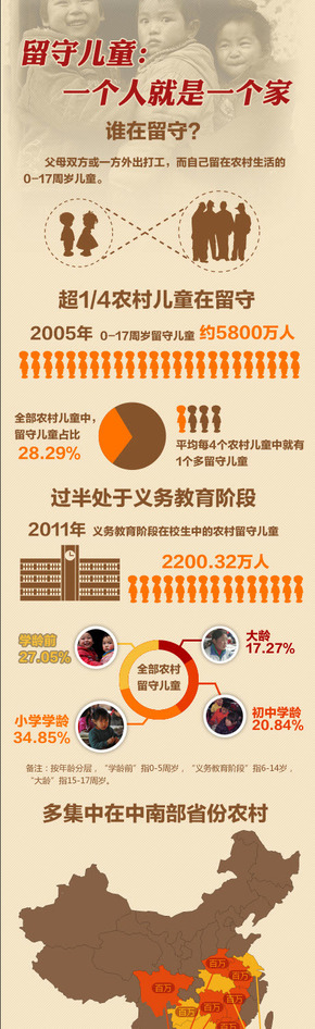 【演界信息圖表】數(shù)據(jù)解析-留守兒童：一個(gè)人就是一個(gè)家