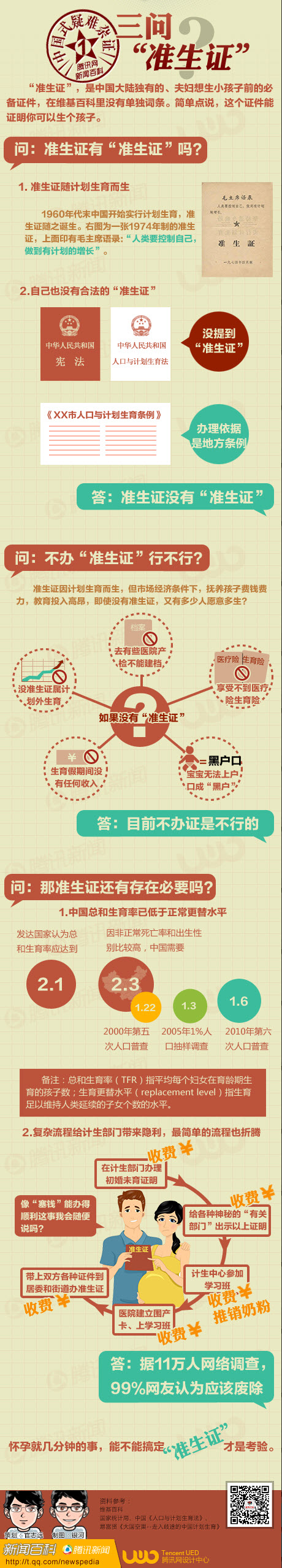 【演界信息圖表】彩色百科-三問(wèn)“準(zhǔn)生證”
