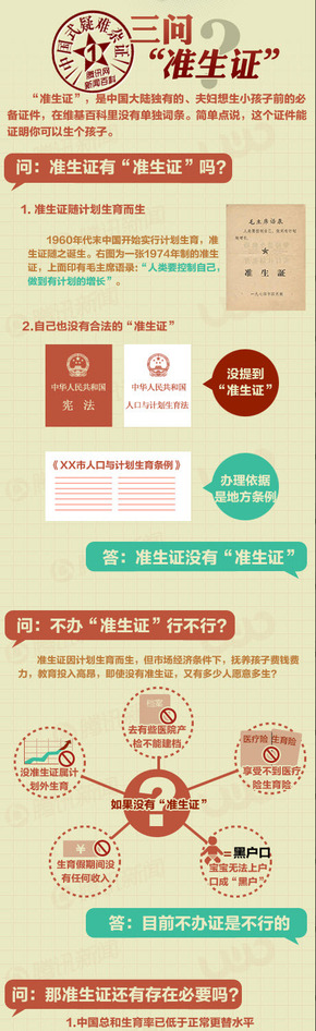 【演界信息圖表】彩色百科-三問“準(zhǔn)生證”