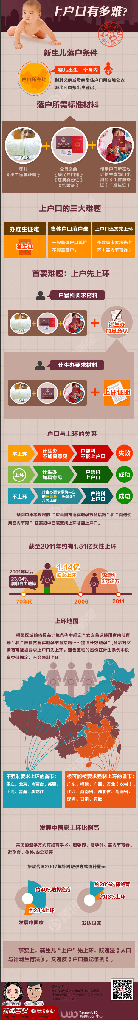 【演界信息圖表】彩色百科-三問“準(zhǔn)生證”