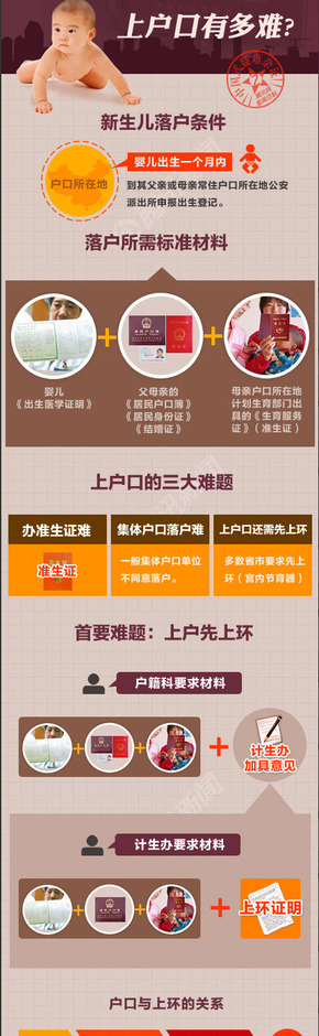 【演界信息圖表】彩色百科-三問“準(zhǔn)生證”