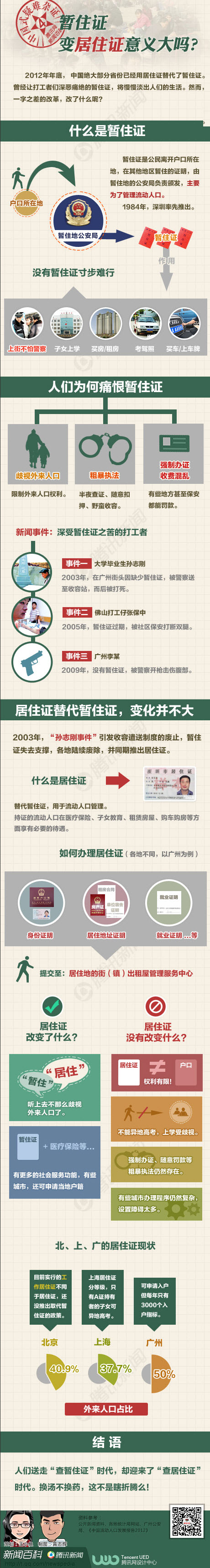 【演界信息圖表】彩色百科-暫住證變居住證意義大嗎