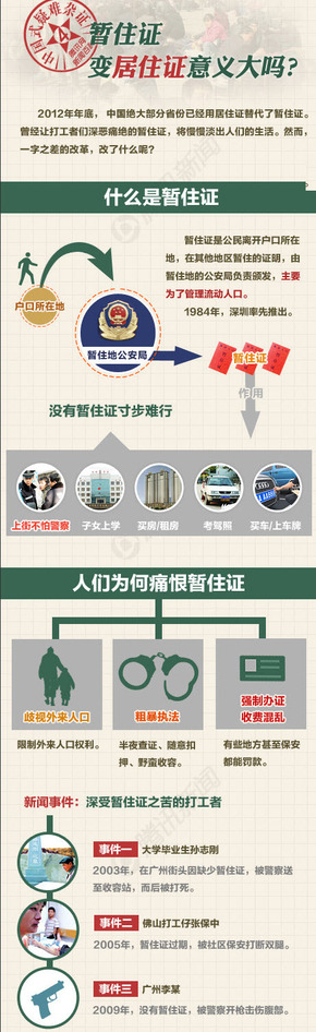 【演界信息圖表】彩色百科-暫住證變居住證意義大嗎