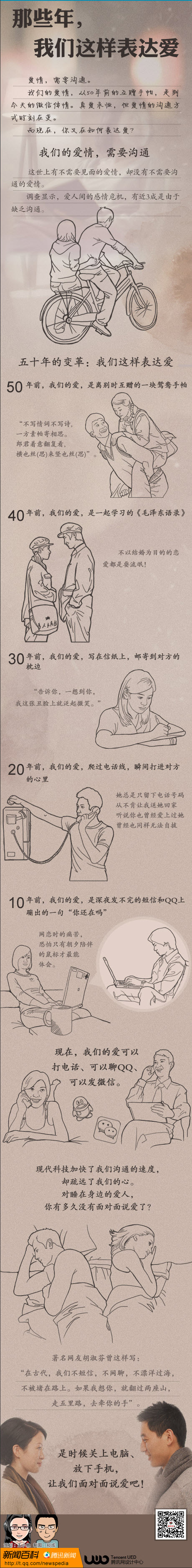【演界信息圖表】清新手繪-那些年，我們這樣表達愛