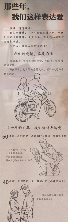 【演界信息圖表】清新手繪-那些年，我們這樣表達(dá)愛